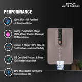 Havells Siphon Water Purifier | RO+UF | Copper+Zinc+Minerals |6.5L | Upto 2000 TDS | For Borewell, Tanker,Municipal Water Upto 2000 TDS