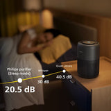 Philips PureProtect Mini 900 Series Air Purifier – AC0951/63