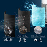 Philips PureProtect Quiet 2200 Series Smart Air Purifier AC2221/63