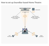 Sony HT-S500RF Real 1000w Dolby Audio Soundbar for TV with Rear Speakers & Subwoofer Home Theatre System (Bluetooth Connectivity, HDMI & Optical Connectivity, USB Playback) (Open Box / Without Box)