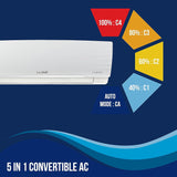 Lloyd 1.5 Ton 3 Star Inverter Split AC (5 in 1 Convertible, Anti Corrosion Coating, Copper, Anti-Viral+PM 2.5 Filter, White with Chrome Deco Strip, GLS18I3FOSEW)