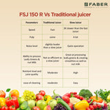 Faber Cold Press Slow Juicer FSJ 150 R, 150W, fruits, vegetables and leafy greens juicing, nut milk extraction, multiple juices at one touch