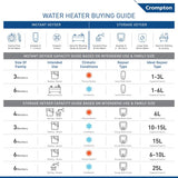 Crompton Versa Horizontal RHS 15L Storage Water Heater (Geyser) with Rust Proof Plastic body and Superior Glassline Coating, Fits under false ceilings, 8 Bar pressure rating and 7yr Tank warranty