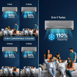 Blue Star 1.5 Ton 5 Star, New Star Rated, Smart Inverter Split AC, Iconia Series (AI Pro+, Copper, 4-Way Swing, DigiQ Hepta Sensor,Turbo Cool, Self Clean Technology (IA518IXUS, Midnight Silver))