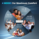 Voltas CAE 1 ton 3 star,New star rated, inverter Split AC | 4-IN-1 Adjustable mode| High ambient Cooling-cools even at 52°C | Anti dust filter with Anti-microbial coating |Copper Coil |Whitec 123V