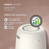 Havells Meditate AP 250 Pearl Air Purifier (GHRAPERW50) – Advanced Air Purification, White