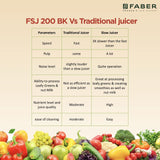 Faber Cold Press Slow Juicer+ Salad Maker, Fsj 200 Bk-M With Powerful 200 Watts Motor, Black