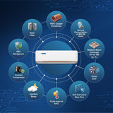 Blue Star 2 Ton 5 Star, New Star Rated, Wi-Fi Smart Inverter Split AC (Copper,4-Way Swing, DigiQ Hepta Sensor, Blue Fins,Turbo Cool, Self Clean Technology (IA522GXUS, White))