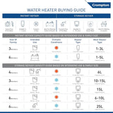 Crompton Amica 15-L 5 Star Rated Storage Water Heater (Geyser) with Free Installation (Black and White)