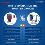 Havells Magnatron Prime 4S 15L Storage Water Heater (Geyser) | Induction Technology | Faster Heating | Hard Water Compatible