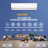 Panasonic 1.5 Ton 3 Star Inverter Split AC (CS-AU18AKYFA/CU-AU18AKYFA)