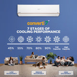 Panasonic 2 Ton 5 Star Inverter Split AC (100% Copper Condenser, 7 in 1 Convertible 4 Way Swing, PM 0.1 Air Purification Filter, 2024 Model, CS/CU-EU24AKY5 White)