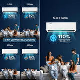Blue Star 2 Ton 3 Star, New Star Rated, Smart Inverter Split AC (Copper,4-Way Swing, DigiQ Hepta Sensor, Blue Fins,Turbo Cool, Self Clean Technology (IA322DXU, White)