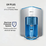 Havells Active Plus Water Purifier with UV+Revitalizer Purification technology, Powerful 4 stage Purification, Smart Alerts with Auto –energy Saver, (Green and White), suitable for TDS <300 ppm water