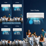 Blue Star IA324VXUS 2 Ton 3 Star Inverter Split Air Conditioner | V Series | Copper Condenser | 4-Way Swing | AI Pro | White