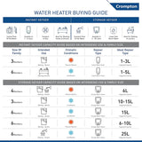 Crompton Solarium Care 6-L 5 Star Storage Water Heater (Geyser) With Rust Proof Plastic Body (White), Wall Mounting Free Installation, Free Pipe, and Baby Care and Hair Care Mode