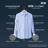 IFB 12 Kg 5 Star with DeepClean® Technology, AI Powered, Fully Automatic Top Load Washing Machine (2025 Model, TL121BL4SN, PowerSteam®, Inbuilt Heater, 5D Wash, Aqua Energie, Black VCM)