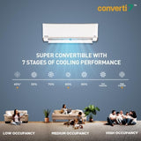Panasonic EU 7in1 Convertible 1Ton 5Star Inverter Split AC (2025 Model,100% Copper Condenser &amp; Sheild Blue Plus Coating on Indoor &amp; Eco tough Outdoor Crystal Clean Technology,55°Tested CS/CU-EU12BKY5)