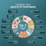 Haier 445 L 2 Star Frost Free Bottom Mount Double Door Refrigerator|Convertible 14-in-1|Jhukna Mat-Bottom Freezer|Digital Display Panel|Triple Inverter|Twist Ice Maker (HRB-4952CKG-P, Black Glass)