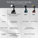 INALSA Steamer for Ironing Clothes - 1600W Handheld Garment Steamer - 25g/min High Steam, Fast Heat-Up time, 340 ml Tank, Vertical &amp; Horizontal Steam Iron for Clothes, Garment Steamer (Cosicosy)