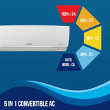 Lloyd 1.5 Ton 5 Star WiFi Inverter Split AC (5 in 1 Convertible, Copper, Anti-Viral + PM 2.5 Filter, White with Chrome Deco Strip, GLS18V5FWCXV)