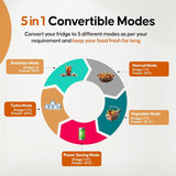 Haier 240L 2 Star Frost Free Top Mount Double Door Refrigerator|5 In 1 Convertible Modes|Twin Inverter|200% Faster Ice Making in 49 Minutes (HRF-2902IBGB-P, GE Black)