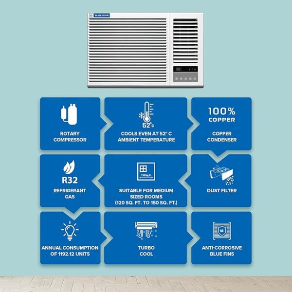 Blue Star 1.5 Ton 3 Star Fixed Speed Window AC (Copper, Turbo Cool, Fan Modes-Auto/High/Medium/Low, Hydrophilic Blue Fins, Dust Filters, Self-Diagnosis, WFE318P, White) - Image 5