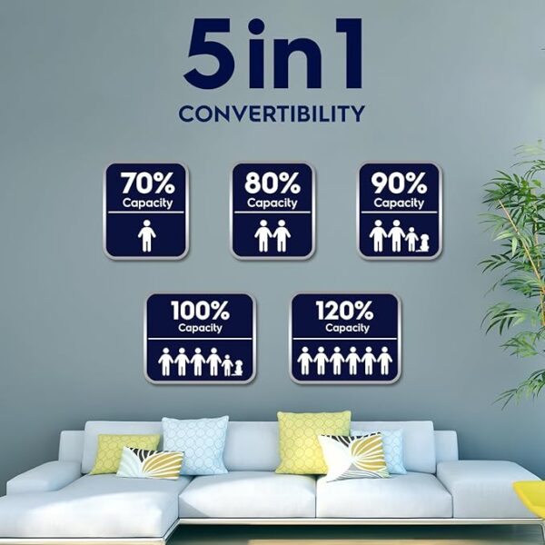 Electrolux 1 Ton 3 Star Convertible Inverter Split Air Conditioner (AC), 100% Copper, PM2.5 Filter, I-Feel Tech, Anti-Corrosion and R32, White & Dark Blue, UltimateHome 300, ESV123C1AA - Image 7
