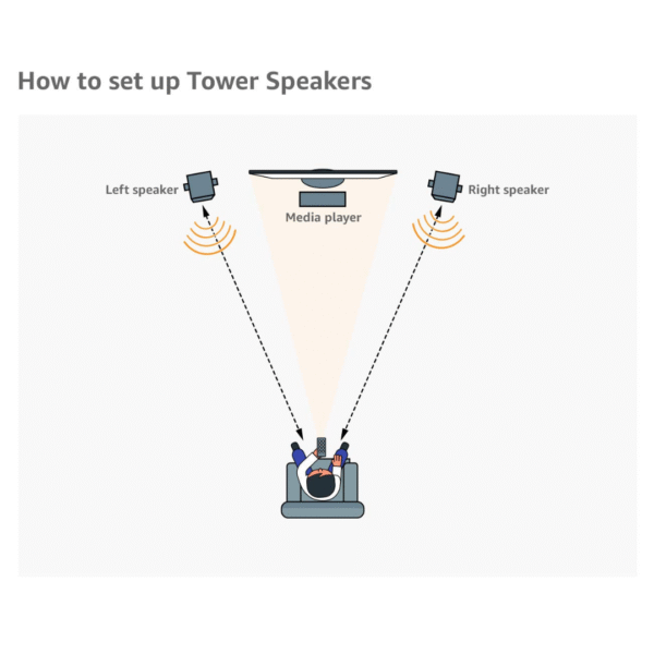 Philips SPA9080B Multimedia Tower Speakers (Black) - Image 2