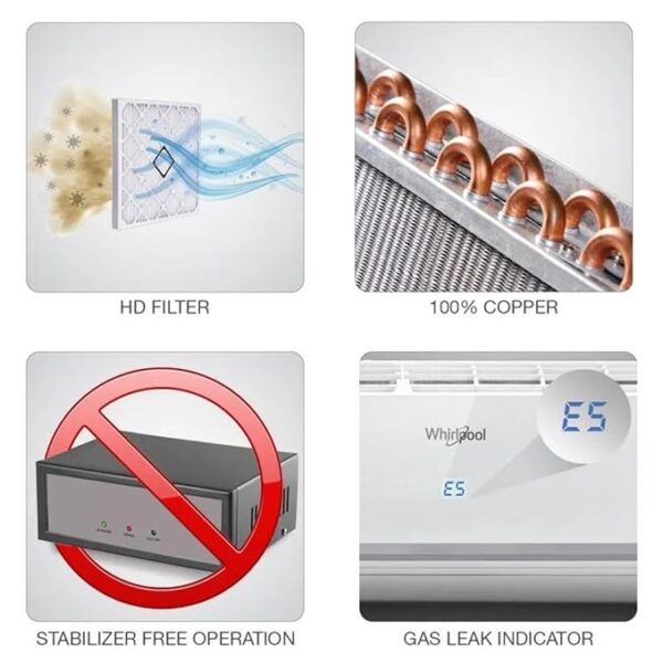 WHIRLPOOL 3DCool 1.5T 5 Star Xpand Inverter Split-Air Conditioner (1.5T 3DCOOL 15T 5S INV EXP S4M2PP0) - Image 6