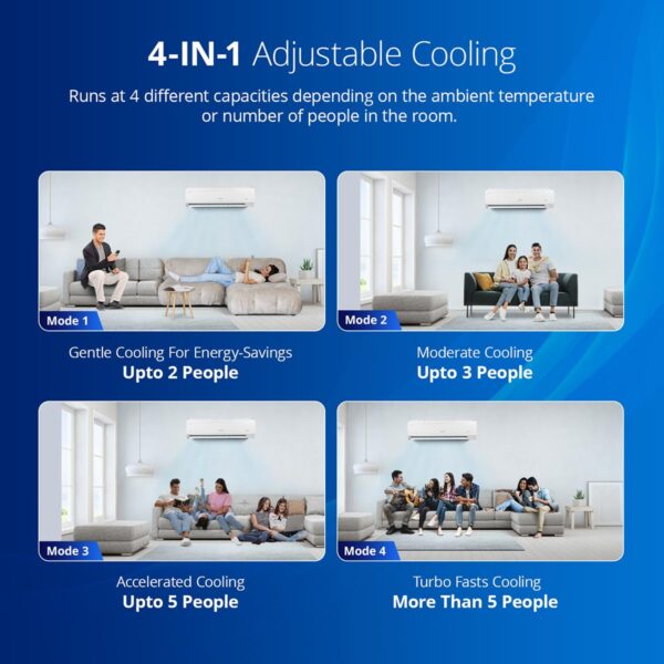 Voltas 2 Ton 5 Star, Inverter Split AC(Copper, 4-in-1 Adjustable Mode, Anti-dust Filter, 245V Vectra Plus, White) - Image 4