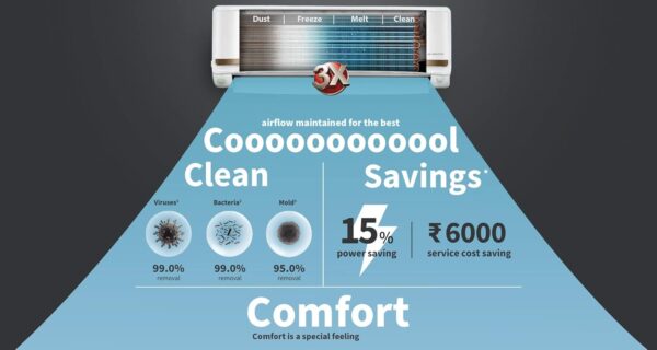 Hitachi 1.5 Ton 5 Star ice Clean Xpandable Plus Inverter Split AC (100% Copper, Dust Filter, Yoshi 5400FXL, R32-RAS.G518PCBISF, Dual Platinum) - Image 4