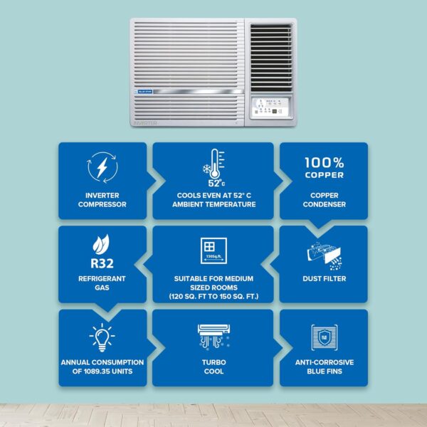 Blue Star 1.5 Ton 5 Star Inverter Window AC (Copper, Turbo Cool, Fan Modes-Auto/High/Medium/Low, Hydrophilic Blue Fins, Dust Filters, Self-Diagnosis, WIE518L, White) - Image 2