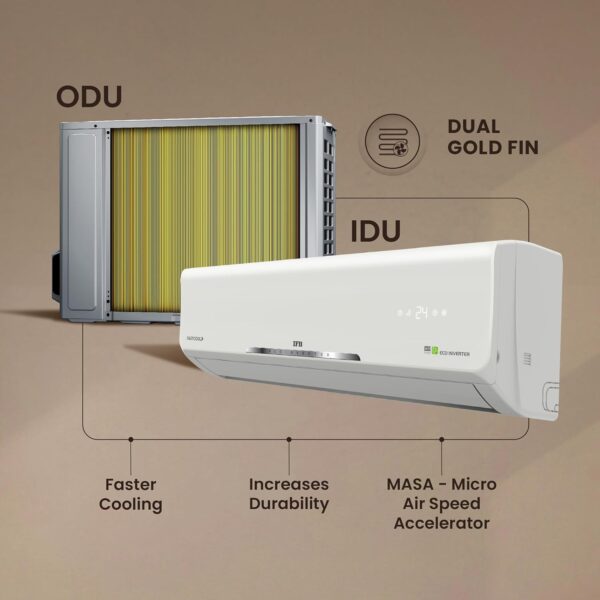 IFB 2025 Model Silver Star Series 1.5 Ton 3 Star Split AC with HD Compressor, AI, Dual Gold Fin, Nano Tek Coating & 8-in-1 Flexi Mode – White (CI173SS22RGM1, Copper Condenser) - Image 15