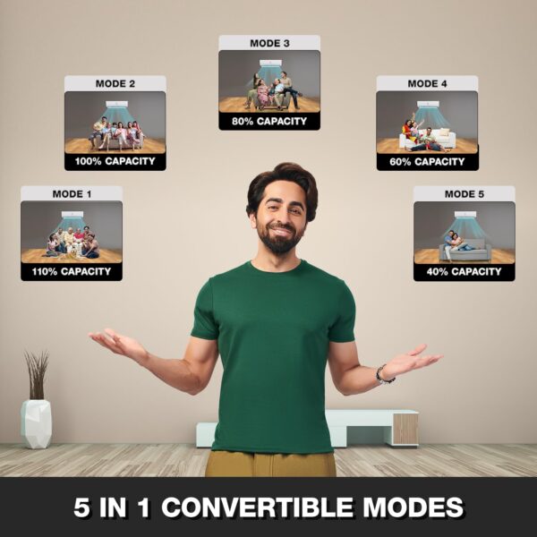 Godrej 1.4 Ton 5 Star, 5 Years Comprehensive Warranty, 5-In-1 Convertible Cooling, Inverter Split AC (Copper, I-Sense Technology, AC SIC 17LTC5-WYR , White) - Image 7