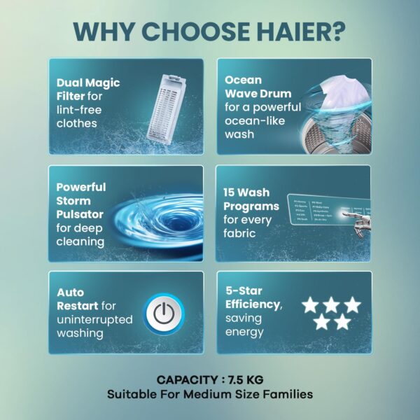 Haier 7.5 Kg 5 star Fully Automatic Top Loading Washing Machine HWM75-H826S6, Starry Silver, Butterfly Shape Heater, Oceanus Wave Drum,Near Zero Pressure, Toughened glass) - Image 4