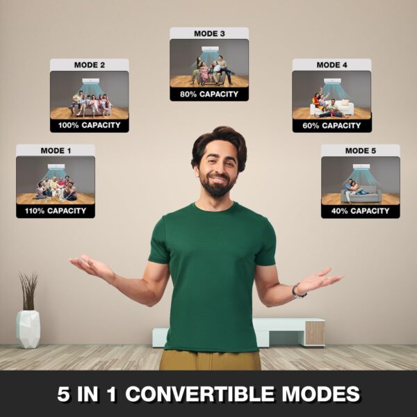 Godrej 1.7 Ton 5 Star, 5-In-1 Convertible Cooling Inverter Split AC (Copper, Heavy duty cooling at 52 °C, 2023 Model,SIC 20ITC5-WWR, White) - Image 4