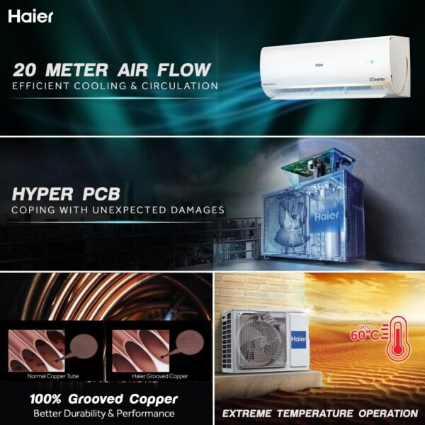 Haier 1 Ton 5 Star HEXA Inverter Split AC (3600W, Copper, Heavy Duty, 4-Way Swing, 7 in 1, Frost Self Clean, HD Filter, Cools at 60°C Temp, 20 Mtrs Air Throw - HSU14K-PYSG5BN-INV, White) - Image 2