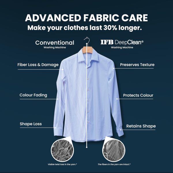 IFB 8 Kg 5 Star Powered by AI with 9 Swirl Wash, WiFi, Fully Automatic Front Load Washing Machine (Senator SXN 8014, Steam Refresh Program with Eco Inverter, Rich Silver) - Image 4
