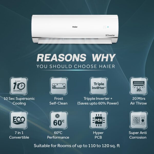 Haier 1 Ton 3 Star Triple Inverter Split AC (Copper, 7 in 1 Convertible, Anti Bacterial Filter, Cools at 60°C Temp, 20 Mtrs Air Throw - HSU13K-PYSS3BN-INV) Visit the Haier Store - Image 3
