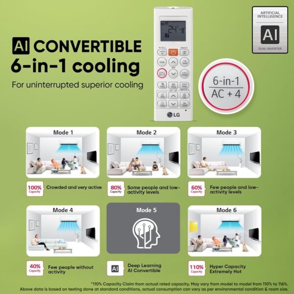 LG 1.5 Ton 5 Star AI DUAL Inverter Split AC (Copper, AI Convertible 6-in-1 Cooling, 4 Way Swing, HD Filter with Anti-Virus Protection, 2024 Model, US-Q19ENZE, White) - Image 6