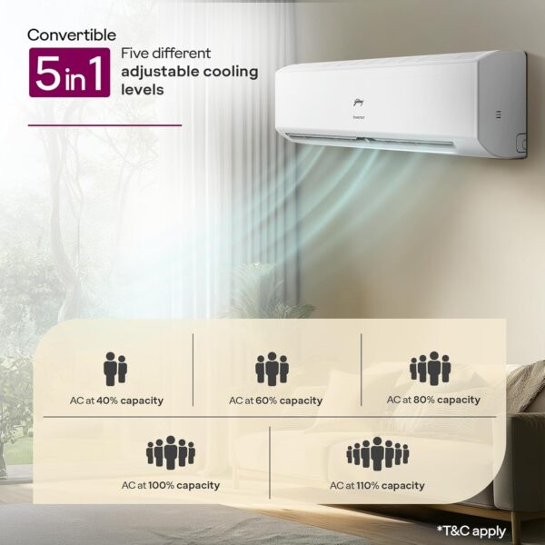 Godrej 1.5 Ton 3 Star, Hot & Cold, 5 Years Comprehensive Warranty, Inverter Split AC (Copper, 2025 Model, 5-In-1 Convertible, AC 1.5T SIH 18ITC3 WYC, White) - Image 3