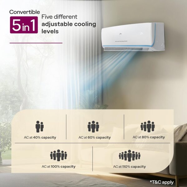 Godrej 1.5 Ton 3 Star, 5 Years Comprehensive Warranty, Anti-Leak, 5-In-1 Convertible Cooling, Inverter Split AC (Copper, Heavy duty cooling, AC 1.5T EI 18DINV3R32 SYB AL, White) - Image 5