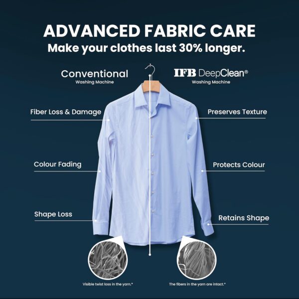 IFB 9 Kg 5 Star Powered by AI with 9 Swirl Wash, WiFi, Fully Automatic Front Load Washing Machine (Executive SXN 9014K, Steam Refresh Program with Eco Inverter, Rich Silver) - Image 10