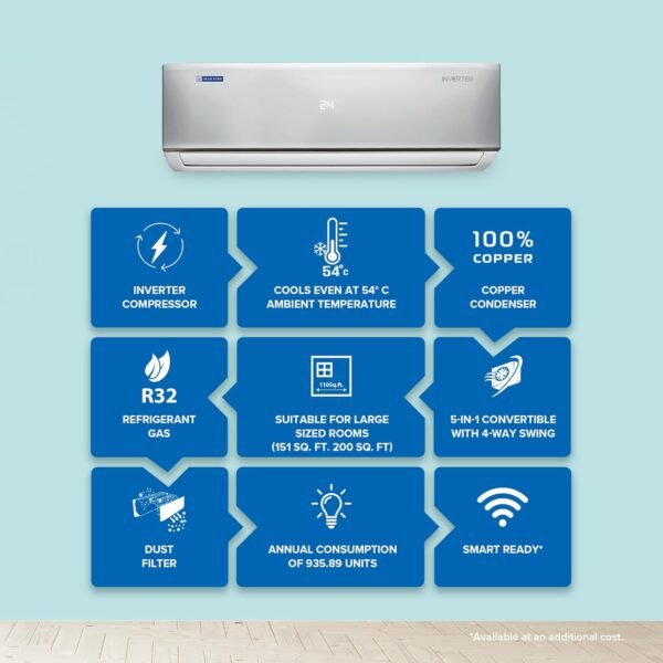 Blue Star 2 Ton 5 Star, 60 Months Warranty, Inverter Split AC (Copper, Convertible 5 in 1 Cooling, Multi Sensors, Dust Filter Blue Fins, Self Diagnosis, IC524DNUR,White) - Image 3