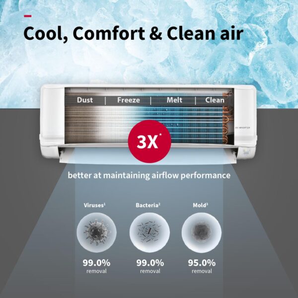 Hitachi 2 Ton Class 5 Star, 4-Way Swing, ice Clean, Xpandable+, Inverter Split AC (100% Copper, Dust Filter, 5500STXL RAS.V522PCBISH1, White) - Image 5