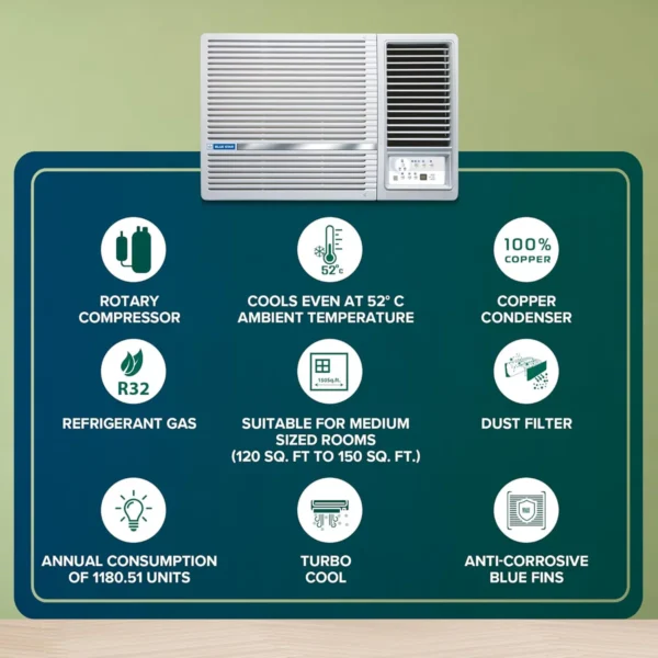 Blue Star 1.5 Ton 3 Star Fixed Speed Window AC (Copper, Turbo Cool, Fan Modes-Auto/High/Medium/Low, Hydrophilic Blue Fins, Dust Filters, Self-Diagnosis, WFE318L, White) - Image 2