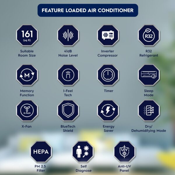 Electrolux 1 Ton 3 Star Convertible Inverter Split Air Conditioner (AC), 100% Copper, PM2.5 Filter, I-Feel Technology, Anti-Corrosion and R32 Refrigerant, White & Blue, UltimateHome 300, ESV123C2UA - Image 3