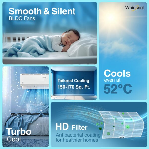 Whirlpool 1.5 Ton 3 Star, Magicool Inverter Split AC (MAGICOOL 15T 3S INV CNV S5K2PP0, Copper, Convertible 4-in-1 Cooling Mode, HD Filter White) - Image 4