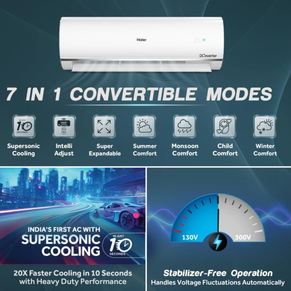 Haier 1 Ton 3 Star Triple Inverter Split AC (Copper, 7 in 1 Convertible, Anti Bacterial Filter, Cools at 60°C Temp, 20 Mtrs Air Throw - HSU13K-PYSS3BN-INV) Visit the Haier Store - Image 2